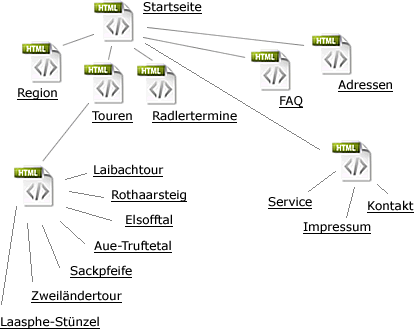 Sitemap